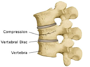 Modern Pain Consultants